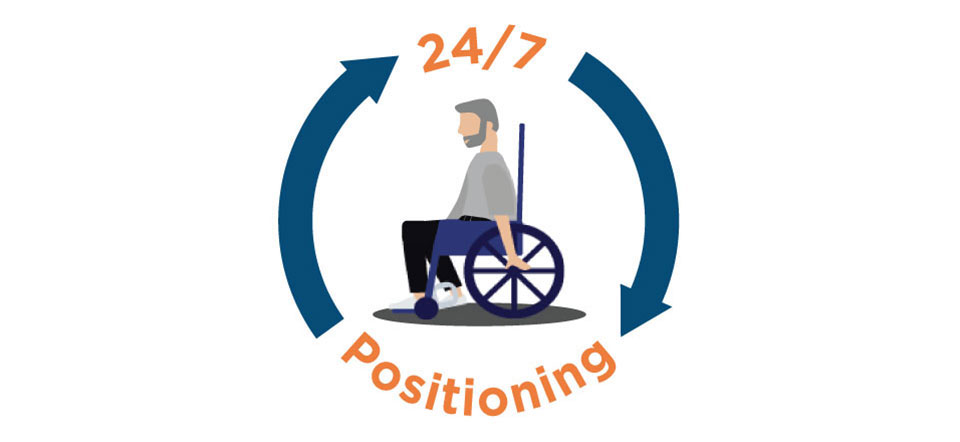 Beyond the Wheelchair: Why 24-Hour Positioning is Critical for Seniors